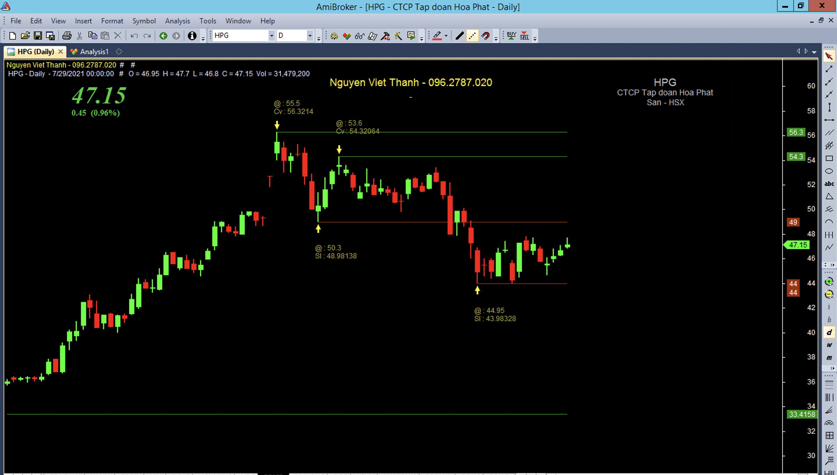 ***** HPG, HSG - Thép đã tạo đáy *****. Khuyến nghị HPG :. - Mua vùng giá: 47.1. - Target 1: 49. Target  ...