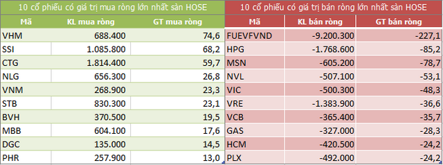Góc nhìn thị trường phiên 24/8/2021: Đi ngang quanh vùng 1290-1300