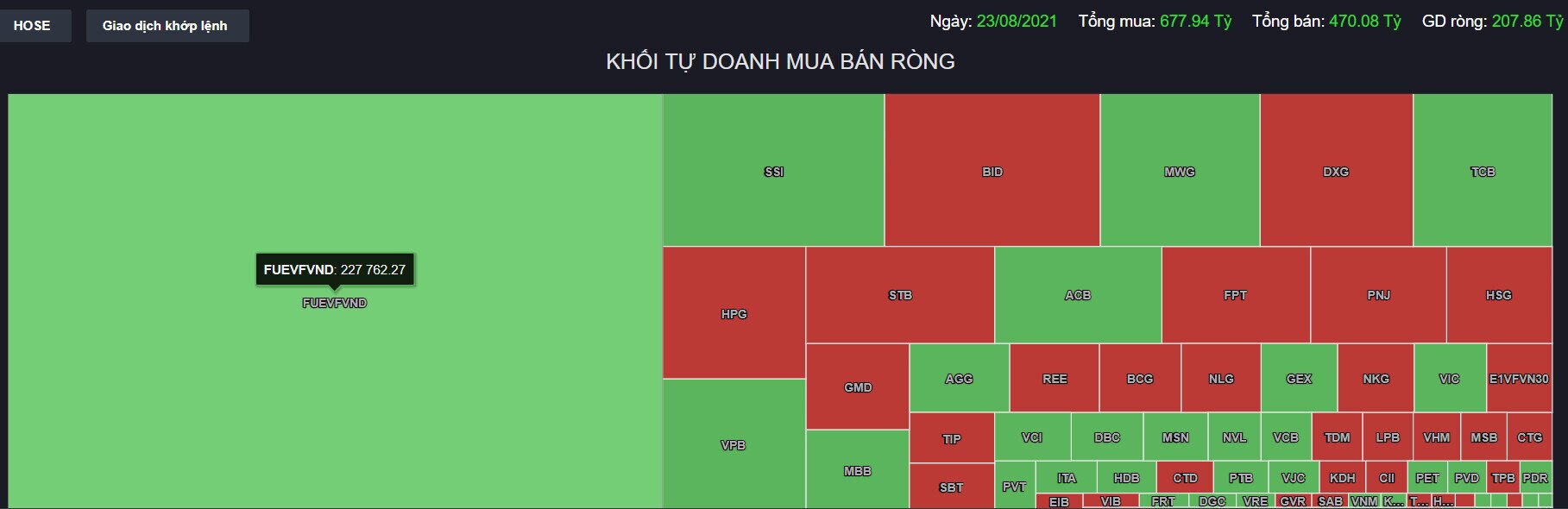 Góc nhìn thị trường phiên 24/8/2021: Đi ngang quanh vùng 1290-1300