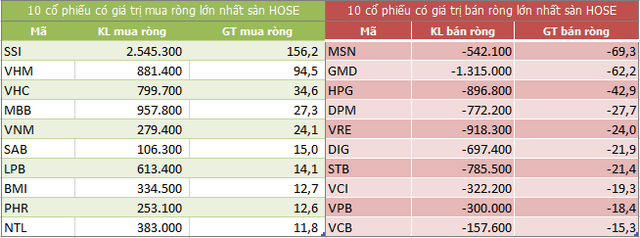 Góc nhìn phiên 25/8/2021: Khả năng có quán tính phục hồi nhẹ.