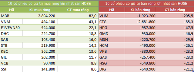 Góc nhìn thị trường phiên 27/8/2021, rủi ro đã hiện hưu ở các vị thế ngắn hạn.