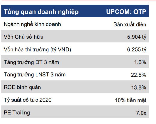 QTP ĐANG CÓ MỨC ĐỊNH GIÁ RẺ HƠN SO VỚI CÁC DOANH NGHIỆP CÙNG NGÀNH QTP. hiện nay đang được giao dịch  ...