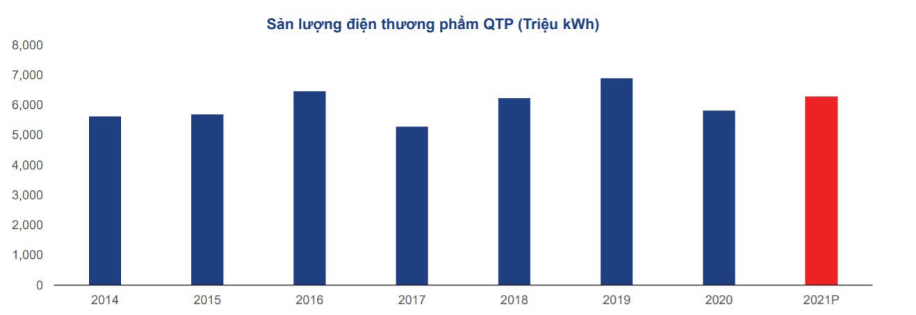 QTP ĐANG CÓ MỨC ĐỊNH GIÁ RẺ HƠN SO VỚI CÁC DOANH NGHIỆP CÙNG NGÀNH QTP. hiện nay đang được giao dịch  ...