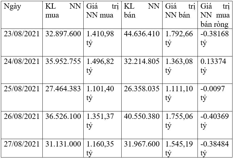 Góc nhìn tuần 30/8 – 1/9/2021, có thể giải ngân với tỉ trọng vừa!
