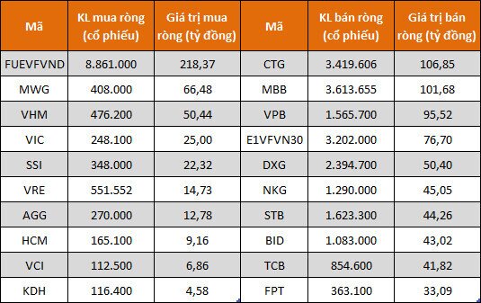 Góc nhìn tuần 30/8 – 1/9/2021, có thể giải ngân với tỉ trọng vừa!