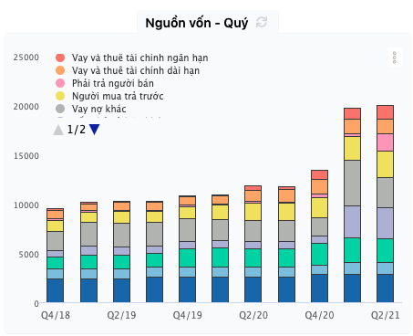 NLG: Tiềm năng tăng giá khi bước vào vòng đời bán hàng và thu tiền