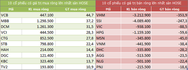 Góc nhìn thị trường phiên 8/9/2021: Kỳ vọng lớn vào ngành chứng khoán
