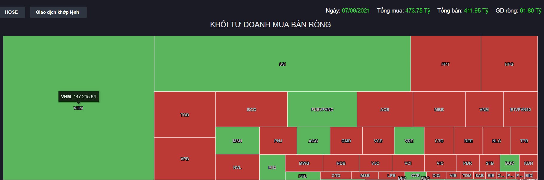 Góc nhìn thị trường phiên 8/9/2021: Kỳ vọng lớn vào ngành chứng khoán