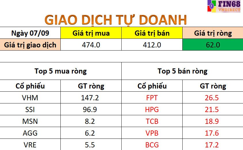 Nhận định thị trường ngày 8/9/2021