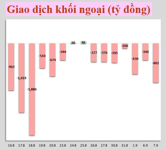 Nhận định thị trường ngày 8/9/2021
