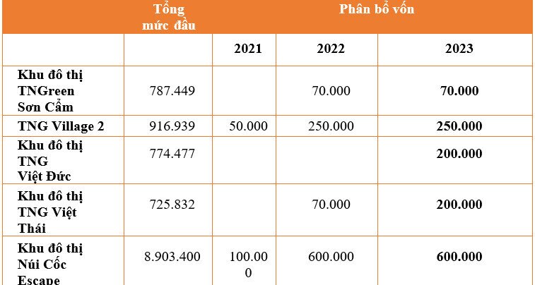 TNG: Câu chuyện phục hồi Dệt may cuối năm