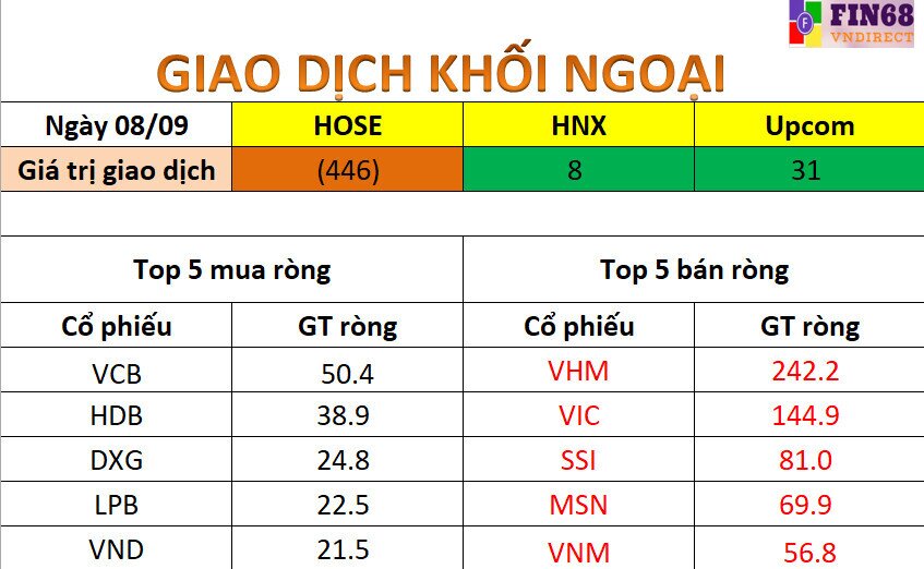 ​​​​​​​Nhận định thị trường ngày 9/9/2021