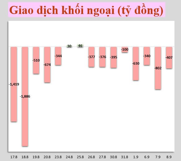 ​​​​​​​Nhận định thị trường ngày 9/9/2021