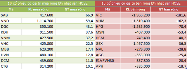 Góc nhìn thị trường phiên 14/9/2021: Tiếp tục đi ngang trong biên độ hẹp.