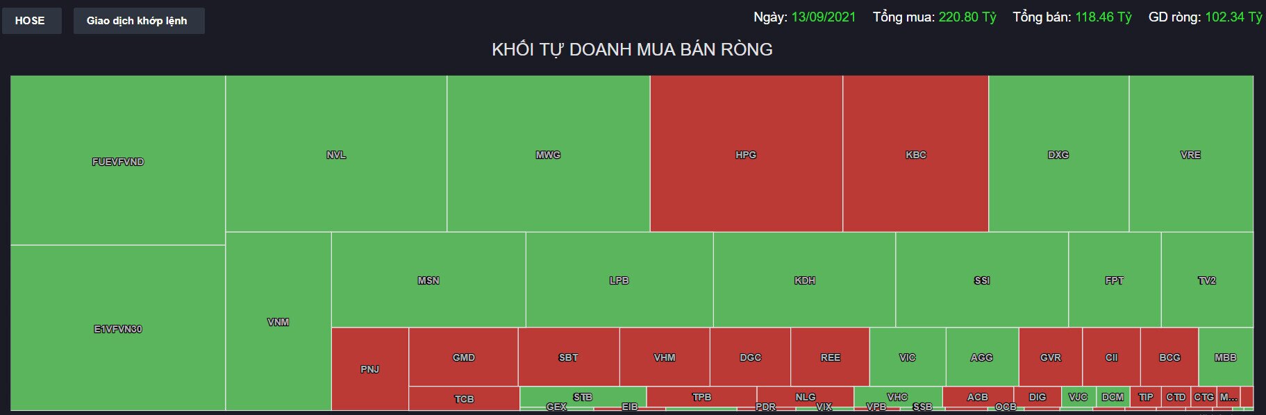 Góc nhìn thị trường phiên 14/9/2021: Tiếp tục đi ngang trong biên độ hẹp.