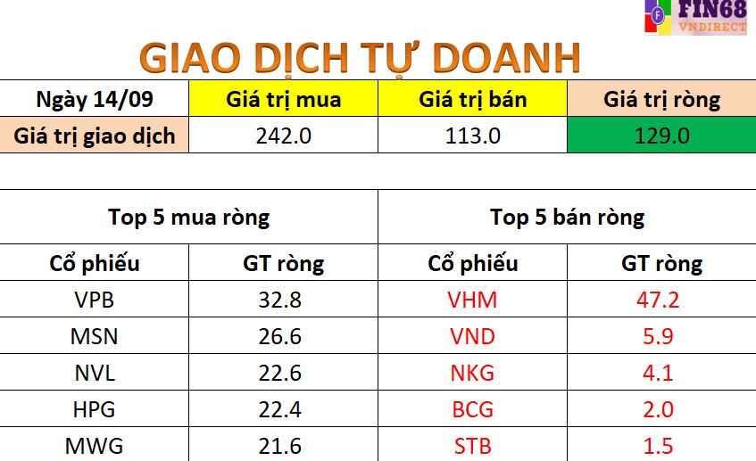 Nhận định thị trường 15/9/2021