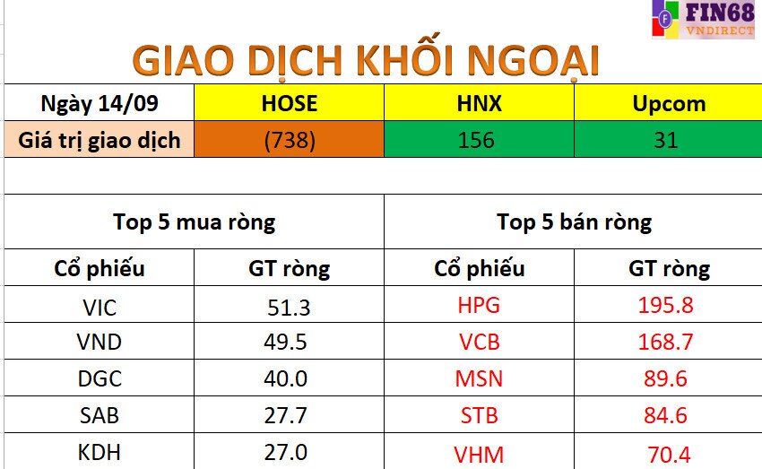 Nhận định thị trường 15/9/2021