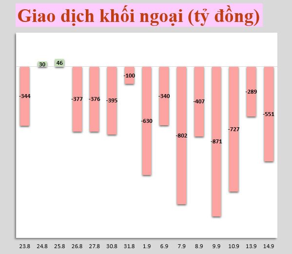 Nhận định thị trường 15/9/2021