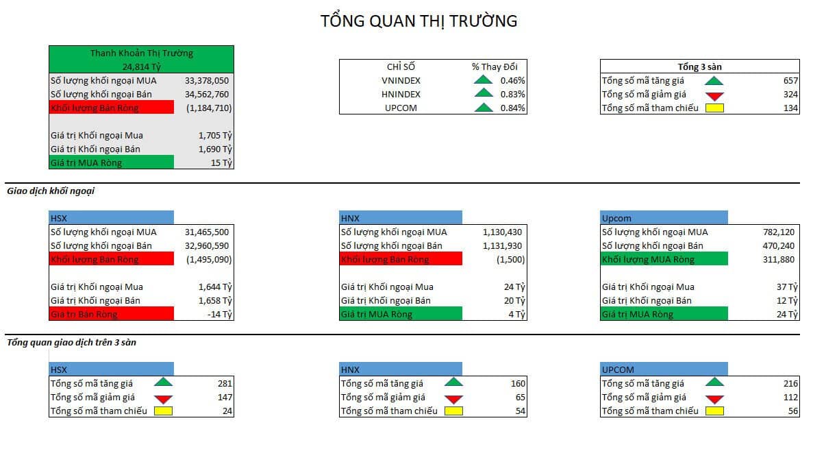 Nhận định thị trường 16/9: Kịch bản nào cho đáo hạn phái sinh?