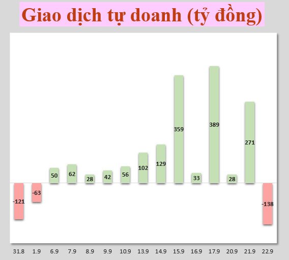 Nhận định thị trường 23/9/2021