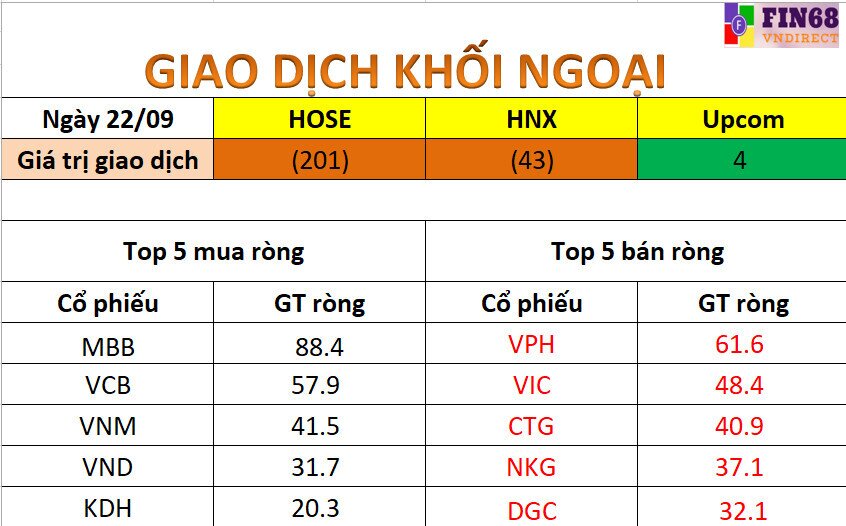 Nhận định thị trường 23/9/2021