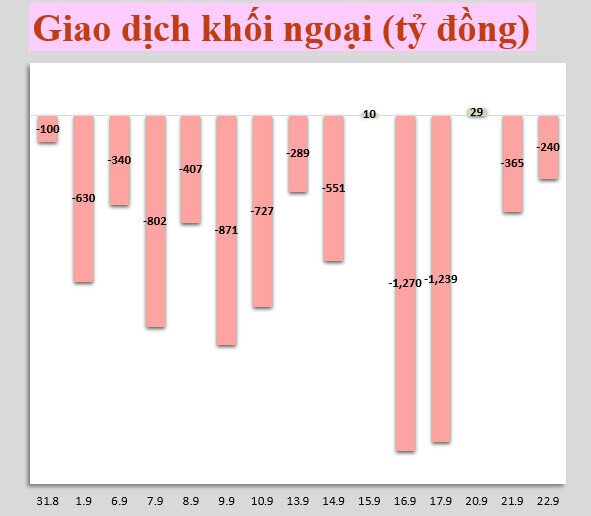 Nhận định thị trường 23/9/2021