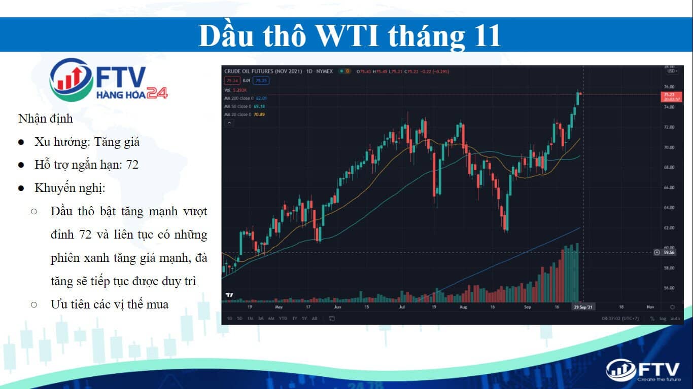 Thị trường dầu thô 28/9: Duy trì đà tăng ổn định