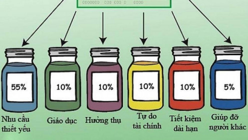 Thu nhập cao không chắc bạn đã vững về tài chính