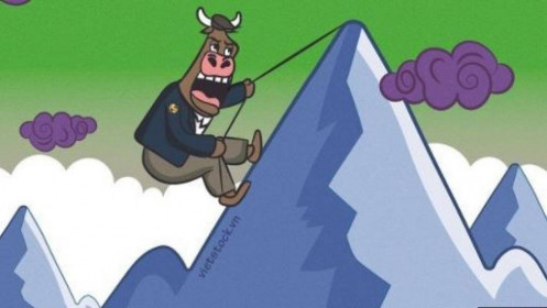 Vietstock Daily 16/09: Có thể phá vỡ trendline giảm ngắn hạn