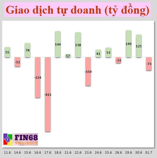 Nhận định chứng khoán 2/7: Mục tiêu tiếp theo của chỉ số là vùng 1460-1480 điểm