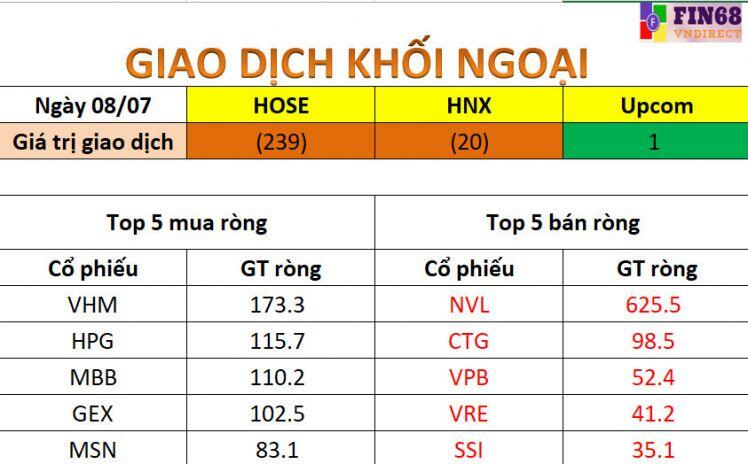 Nhận định chứng khoán 9/7: Ưu tiên quan sát, hạn chế mua mới