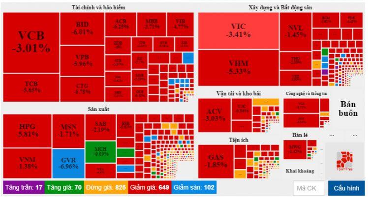 Vì sao thị trường rơi thẳng đứng và nhà đầu tư nên làm gì?