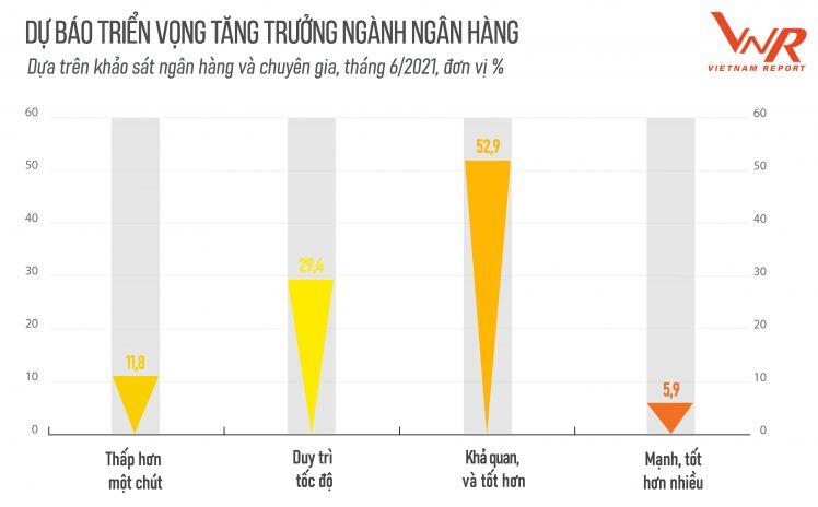 Những điểm sáng của ngành ngân hàng trong 6 tháng đầu năm 2021