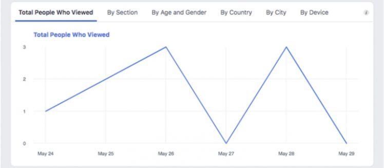 Facebook Analytics đang bị thay thế ?