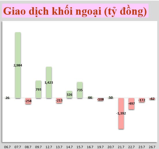 Nhận định chứng khoán: Dòng tiền suy yếu nên chưa củng cố cho việc tăng giá mạnh