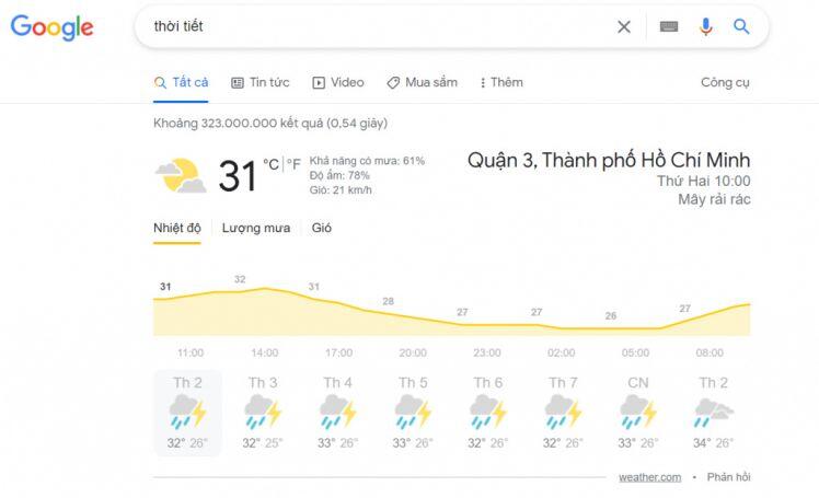 Tìm kiếm không cần Google Click – thiện hay ác