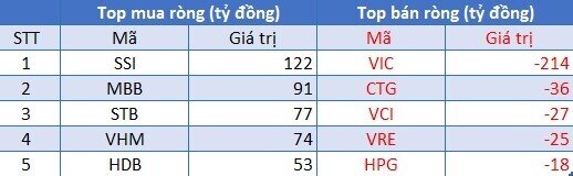 Góc nhìn thị trường ngày 4/8/2021: Tiếp tục quán tính tăng điểm