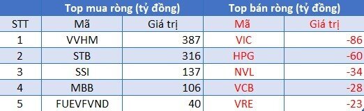 Góc nhìn thị trường phiên 5/8/2021: Rủi ro tạo đỉnh ngắn hạn đang dần hiện hữu?