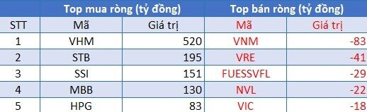 Góc nhìn thị trường phiên 6/8/2021: Quán tính tăng điểm có tiếp tục?