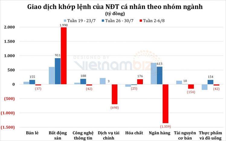 Góc nhìn thị trường tuần tới từ 9-13/8/2021: Giao động trong biên độ 1330 -1380 điểm