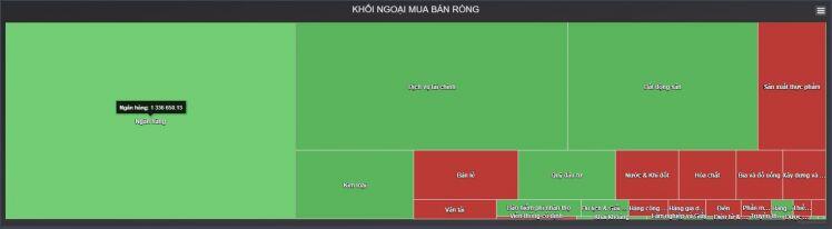 Góc nhìn thị trường tuần tới từ 9-13/8/2021: Giao động trong biên độ 1330 -1380 điểm