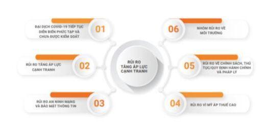VICOSTONE (VCS): Hưởng lợi từ làn sóng xuất khẩu
