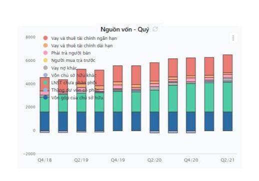 VICOSTONE (VCS): Hưởng lợi từ làn sóng xuất khẩu