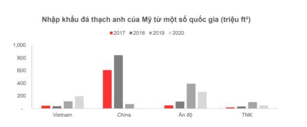 VICOSTONE (VCS): Hưởng lợi từ làn sóng xuất khẩu
