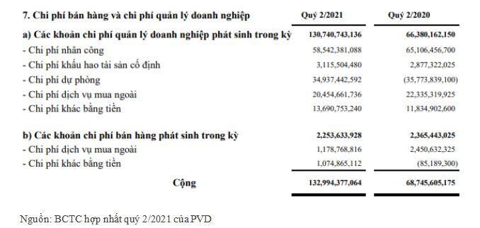 PVD: Kỳ vọng hồi phục mạnh vào 2022