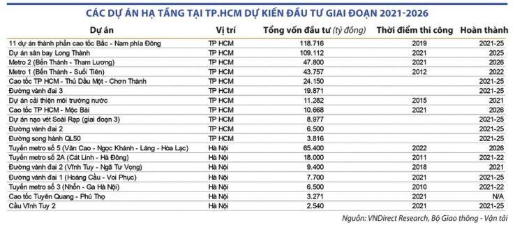 Đầu tư công, lực đẩy thị trường địa ốc