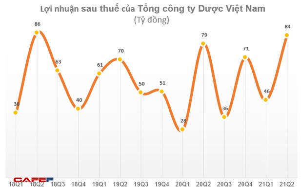 Dược Việt Nam: Thuốc cho “tăng giá” thời Covid