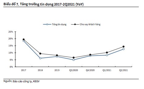 VietinBank (CTG): Đẩy mạnh trích lập trong 2Q2021