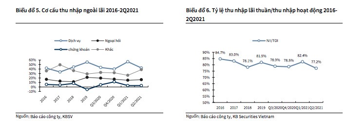 VietinBank (CTG): Đẩy mạnh trích lập trong 2Q2021