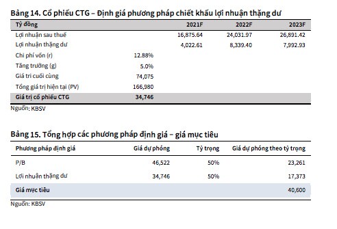 VietinBank (CTG): Đẩy mạnh trích lập trong 2Q2021